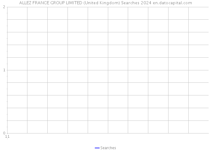 ALLEZ FRANCE GROUP LIMITED (United Kingdom) Searches 2024 
