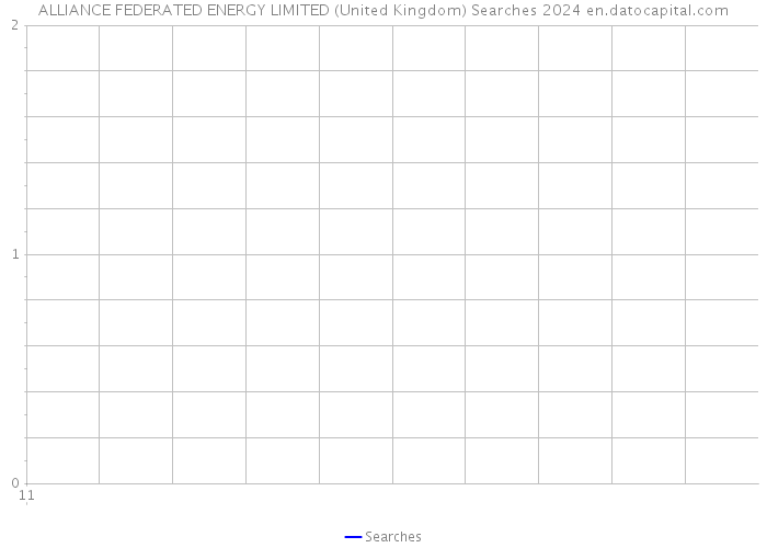 ALLIANCE FEDERATED ENERGY LIMITED (United Kingdom) Searches 2024 