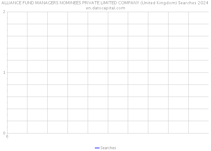 ALLIANCE FUND MANAGERS NOMINEES PRIVATE LIMITED COMPANY (United Kingdom) Searches 2024 