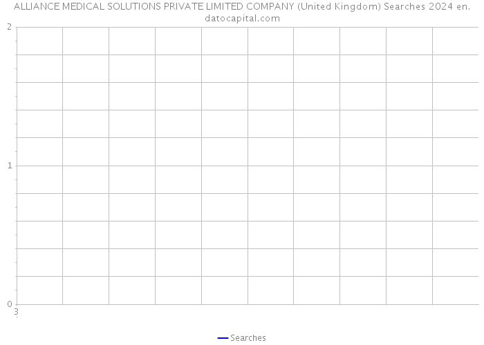 ALLIANCE MEDICAL SOLUTIONS PRIVATE LIMITED COMPANY (United Kingdom) Searches 2024 