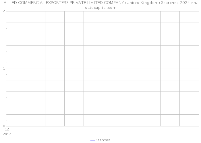 ALLIED COMMERCIAL EXPORTERS PRIVATE LIMITED COMPANY (United Kingdom) Searches 2024 