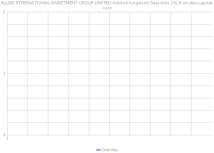 ALLIED INTERNATIONAL INVESTMENT GROUP LIMITED (United Kingdom) Searches 2024 