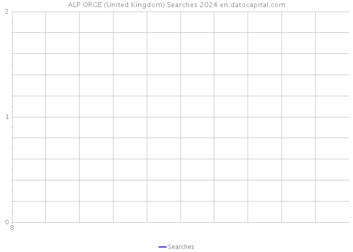 ALP ORGE (United Kingdom) Searches 2024 