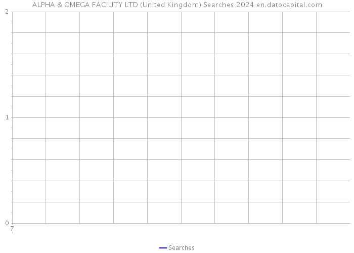 ALPHA & OMEGA FACILITY LTD (United Kingdom) Searches 2024 