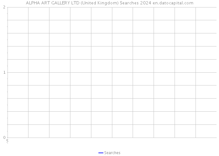ALPHA ART GALLERY LTD (United Kingdom) Searches 2024 