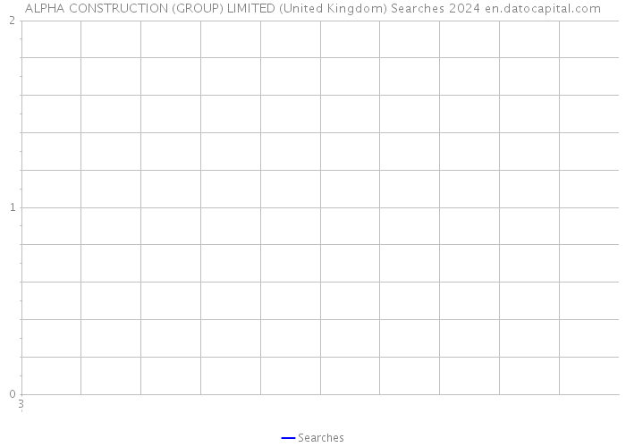 ALPHA CONSTRUCTION (GROUP) LIMITED (United Kingdom) Searches 2024 