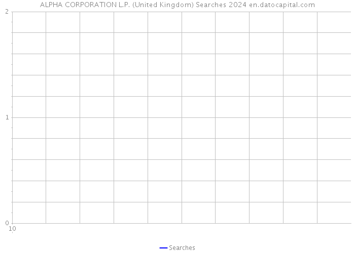 ALPHA CORPORATION L.P. (United Kingdom) Searches 2024 