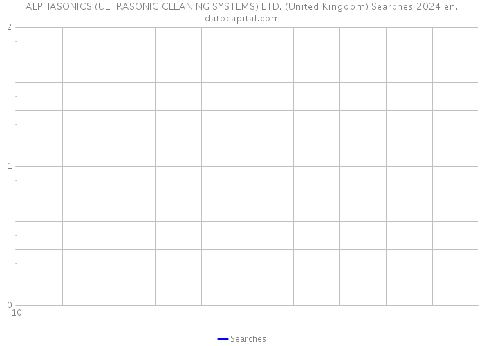 ALPHASONICS (ULTRASONIC CLEANING SYSTEMS) LTD. (United Kingdom) Searches 2024 