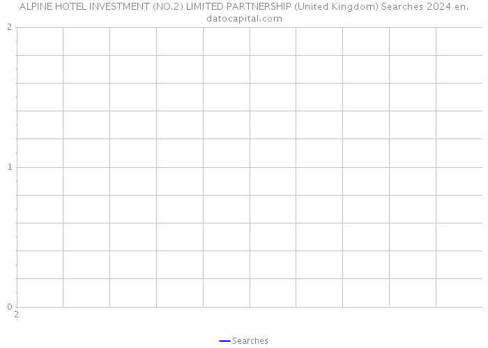 ALPINE HOTEL INVESTMENT (NO.2) LIMITED PARTNERSHIP (United Kingdom) Searches 2024 
