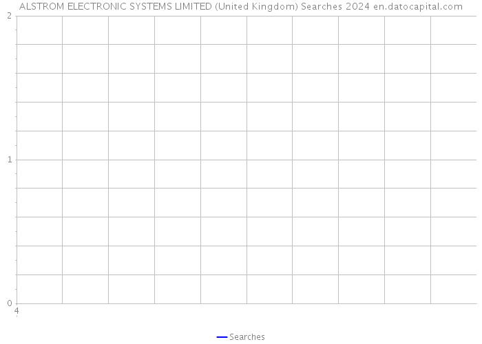 ALSTROM ELECTRONIC SYSTEMS LIMITED (United Kingdom) Searches 2024 
