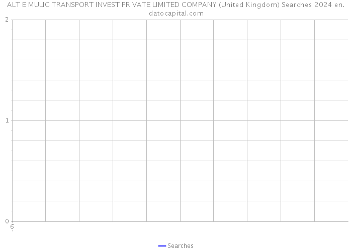 ALT E MULIG TRANSPORT INVEST PRIVATE LIMITED COMPANY (United Kingdom) Searches 2024 