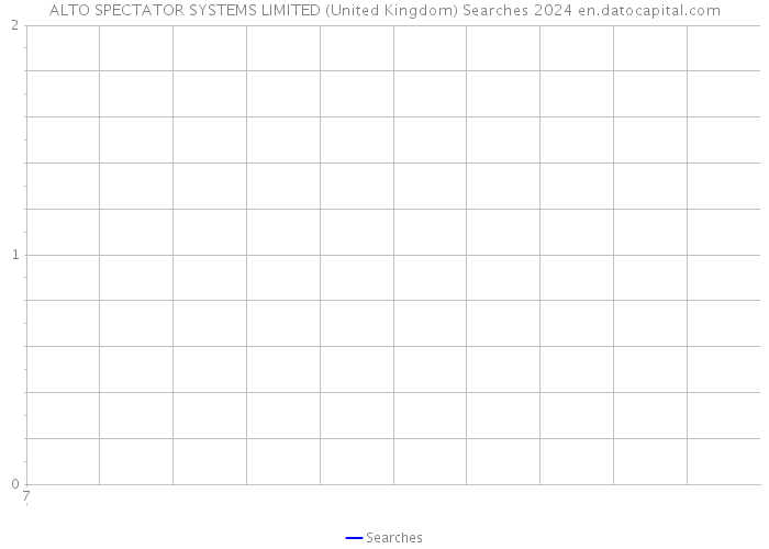 ALTO SPECTATOR SYSTEMS LIMITED (United Kingdom) Searches 2024 