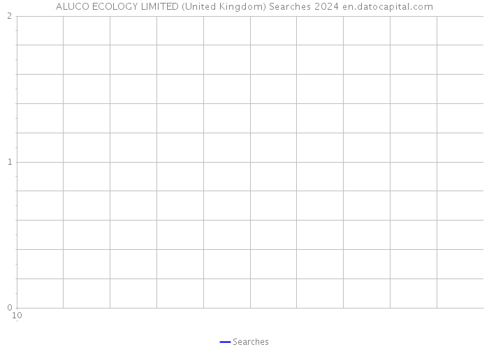 ALUCO ECOLOGY LIMITED (United Kingdom) Searches 2024 