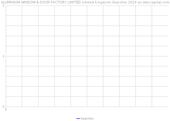 ALUMINIUM WINDOW & DOOR FACTORY LIMITED (United Kingdom) Searches 2024 