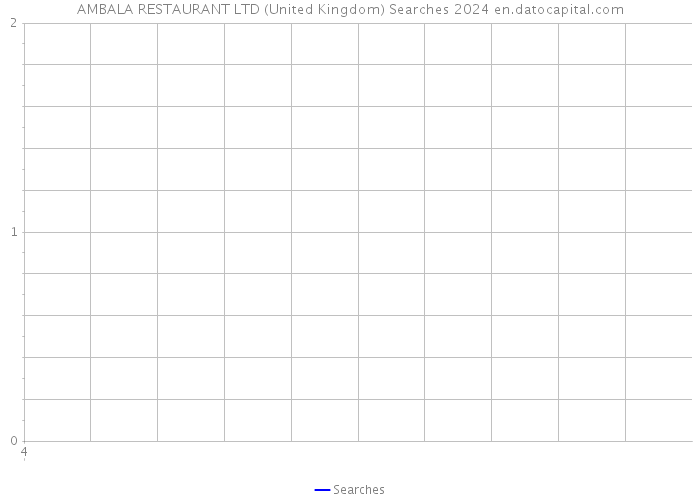 AMBALA RESTAURANT LTD (United Kingdom) Searches 2024 