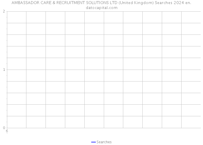 AMBASSADOR CARE & RECRUITMENT SOLUTIONS LTD (United Kingdom) Searches 2024 