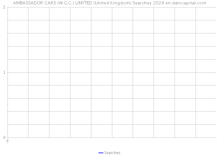 AMBASSADOR CARS (W.G.C.) LIMITED (United Kingdom) Searches 2024 