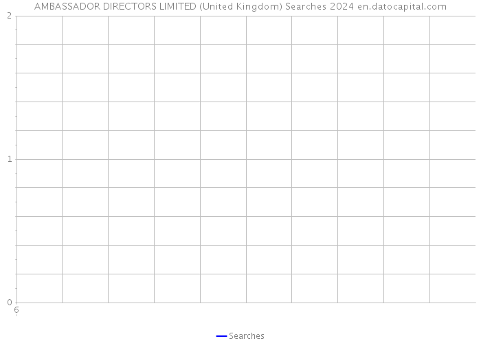 AMBASSADOR DIRECTORS LIMITED (United Kingdom) Searches 2024 