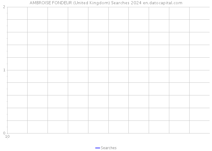 AMBROISE FONDEUR (United Kingdom) Searches 2024 