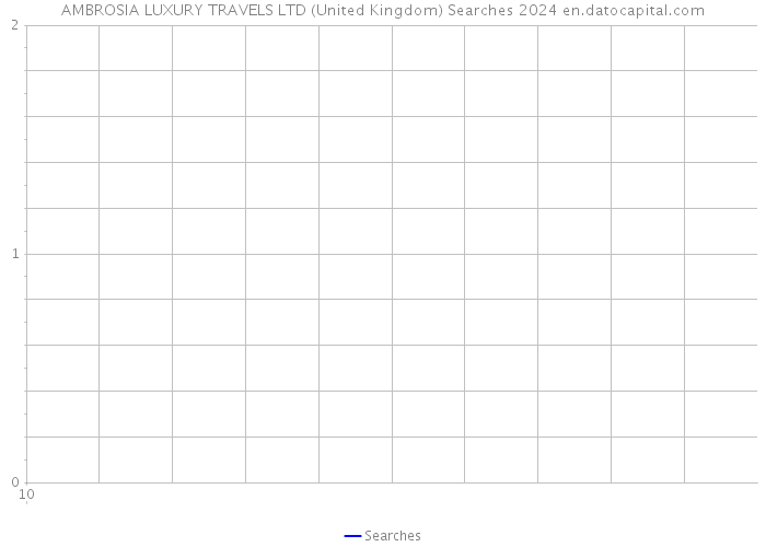 AMBROSIA LUXURY TRAVELS LTD (United Kingdom) Searches 2024 