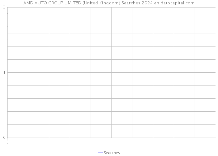 AMD AUTO GROUP LIMITED (United Kingdom) Searches 2024 