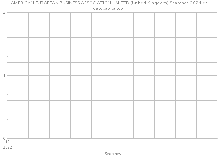 AMERICAN EUROPEAN BUSINESS ASSOCIATION LIMITED (United Kingdom) Searches 2024 