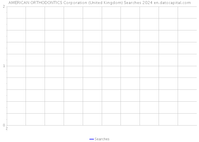 AMERICAN ORTHODONTICS Corporation (United Kingdom) Searches 2024 