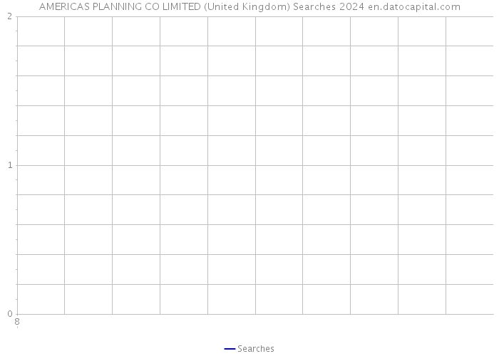 AMERICAS PLANNING CO LIMITED (United Kingdom) Searches 2024 