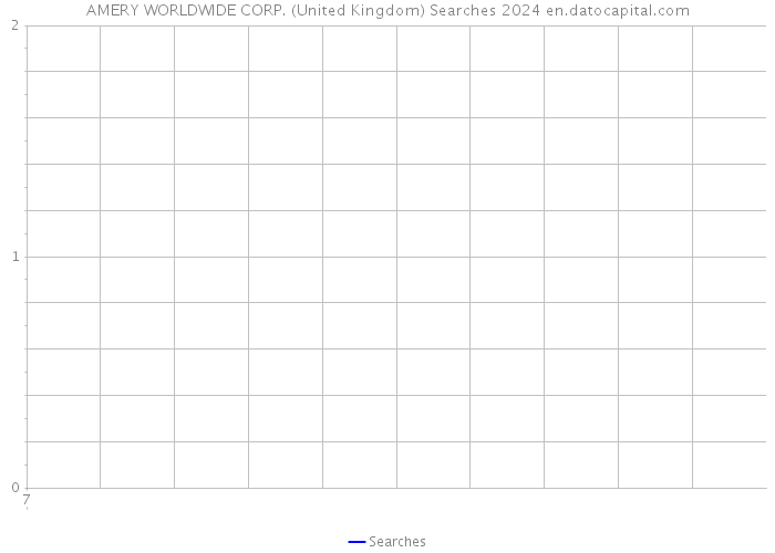 AMERY WORLDWIDE CORP. (United Kingdom) Searches 2024 
