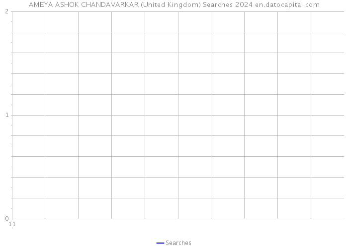 AMEYA ASHOK CHANDAVARKAR (United Kingdom) Searches 2024 