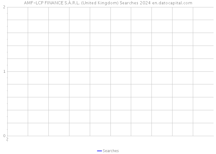AMF-LCP FINANCE S.À.R.L. (United Kingdom) Searches 2024 