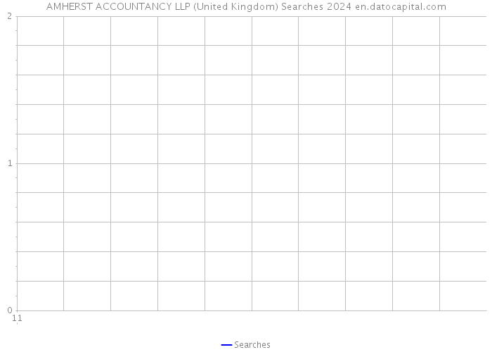 AMHERST ACCOUNTANCY LLP (United Kingdom) Searches 2024 