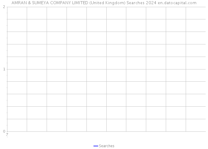 AMRAN & SUMEYA COMPANY LIMITED (United Kingdom) Searches 2024 