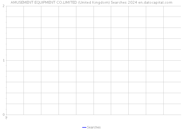 AMUSEMENT EQUIPMENT CO.LIMITED (United Kingdom) Searches 2024 