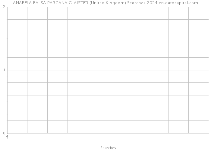 ANABELA BALSA PARGANA GLAISTER (United Kingdom) Searches 2024 