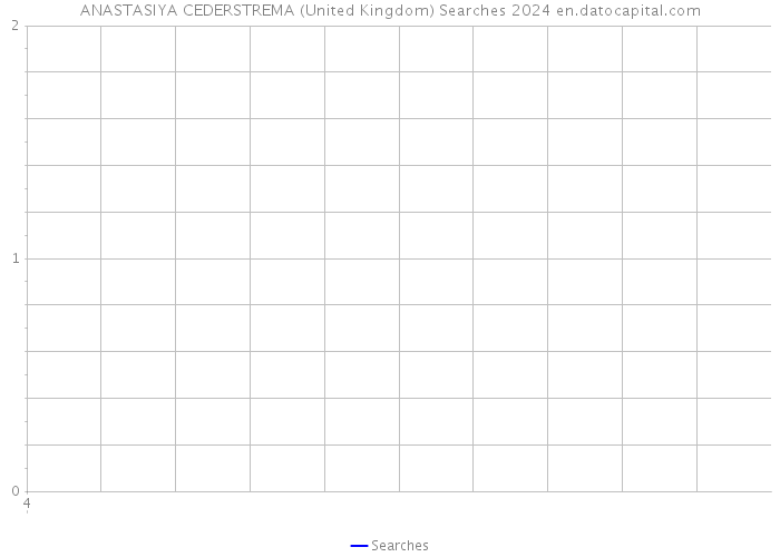 ANASTASIYA CEDERSTREMA (United Kingdom) Searches 2024 