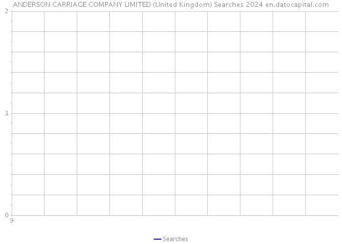 ANDERSON CARRIAGE COMPANY LIMITED (United Kingdom) Searches 2024 