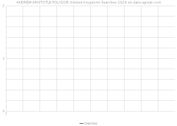 ANDREW ARISTOTLE POLYDOR (United Kingdom) Searches 2024 