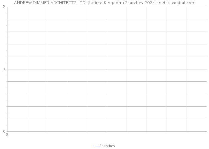 ANDREW DIMMER ARCHITECTS LTD. (United Kingdom) Searches 2024 