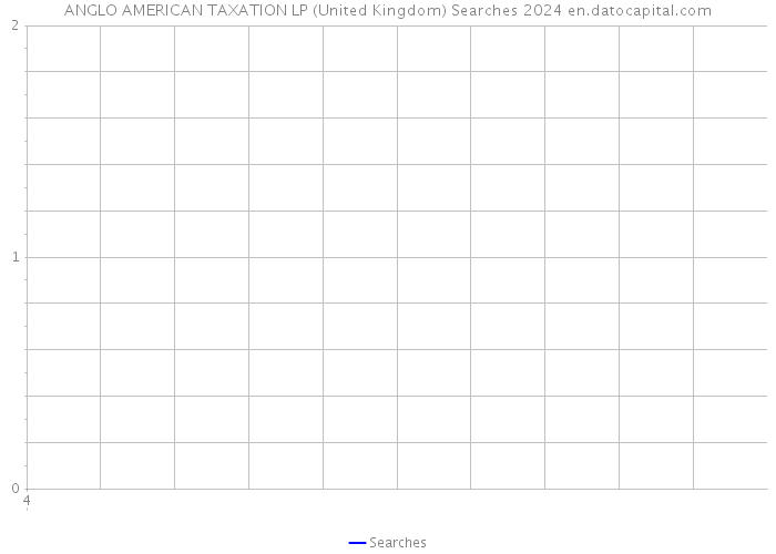 ANGLO AMERICAN TAXATION LP (United Kingdom) Searches 2024 