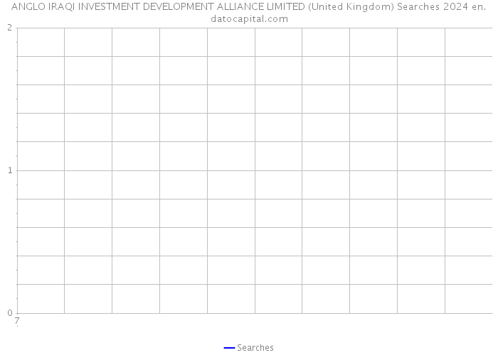 ANGLO IRAQI INVESTMENT DEVELOPMENT ALLIANCE LIMITED (United Kingdom) Searches 2024 