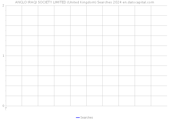 ANGLO IRAQI SOCIETY LIMITED (United Kingdom) Searches 2024 