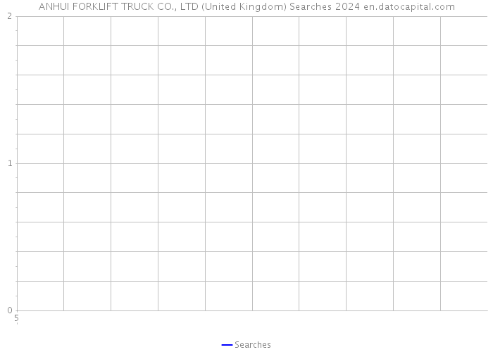 ANHUI FORKLIFT TRUCK CO., LTD (United Kingdom) Searches 2024 
