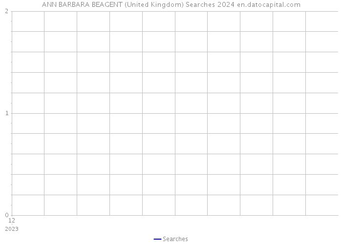 ANN BARBARA BEAGENT (United Kingdom) Searches 2024 