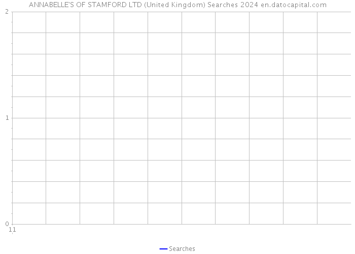 ANNABELLE'S OF STAMFORD LTD (United Kingdom) Searches 2024 