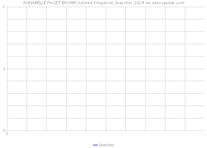 ANNABELLE PAGET BROWN (United Kingdom) Searches 2024 