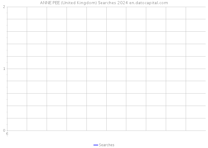 ANNE PEE (United Kingdom) Searches 2024 