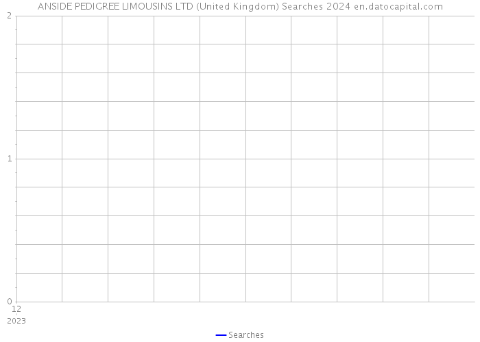 ANSIDE PEDIGREE LIMOUSINS LTD (United Kingdom) Searches 2024 