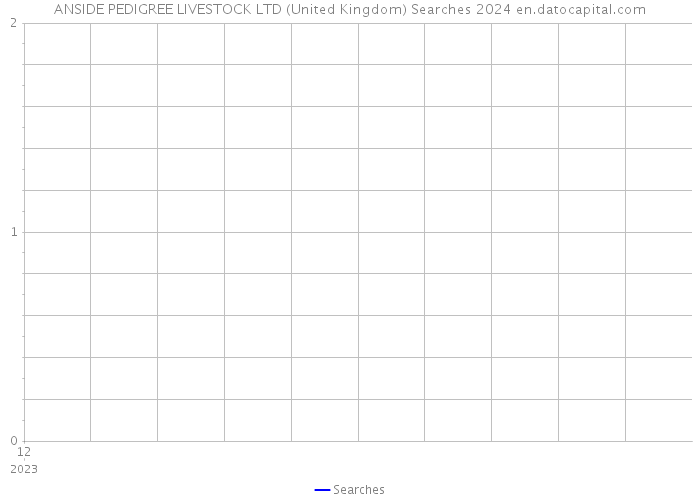 ANSIDE PEDIGREE LIVESTOCK LTD (United Kingdom) Searches 2024 