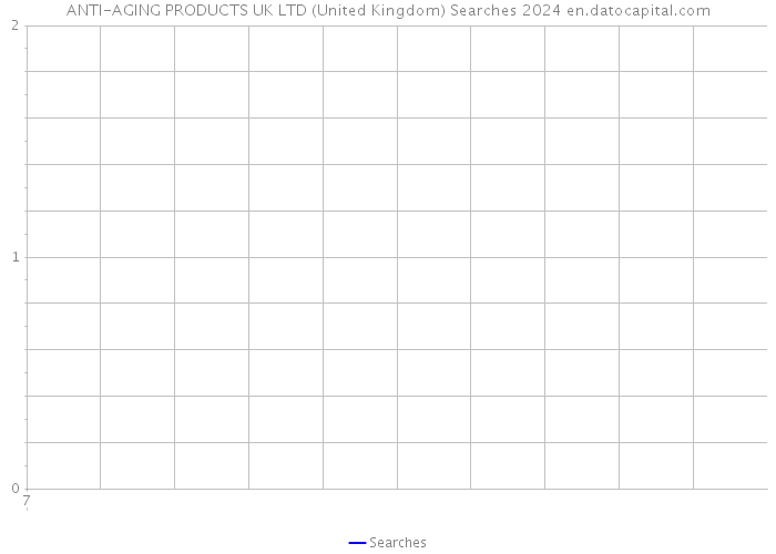 ANTI-AGING PRODUCTS UK LTD (United Kingdom) Searches 2024 